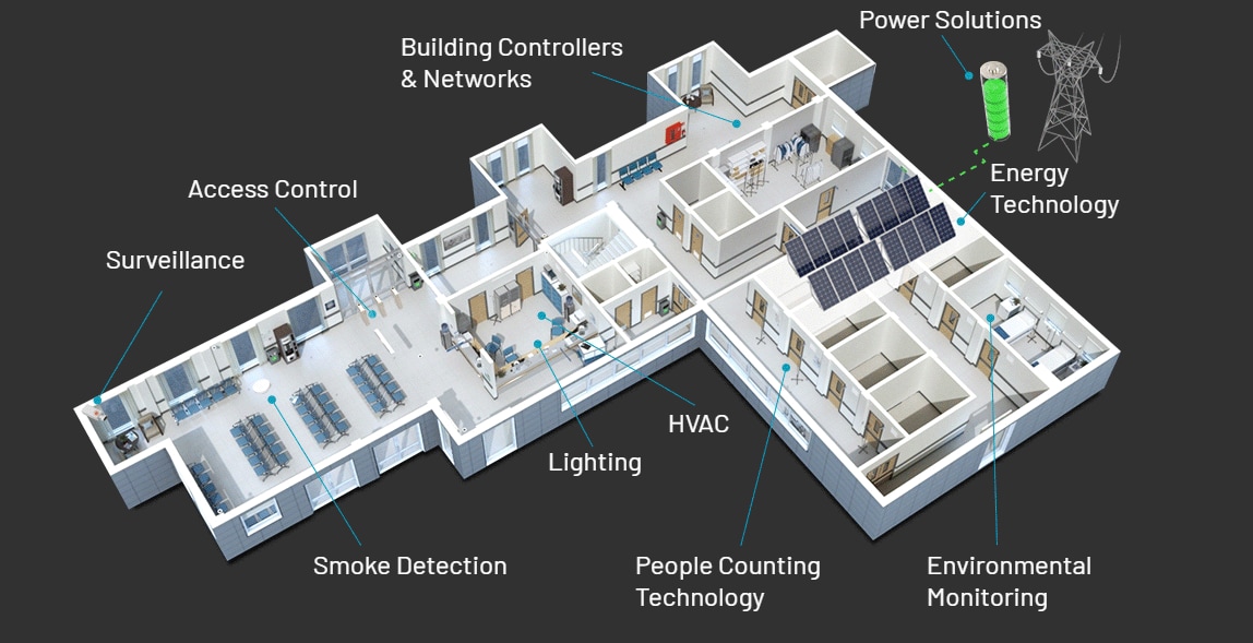 Analog Devices Inc. Intelligente Gebäude